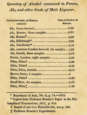 Alcohol by Measure
